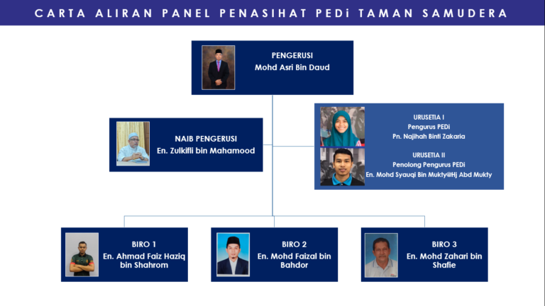 Carta-Organisasi-Panel-Penasihat